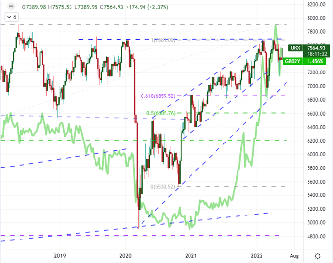 چشم انداز بازار سهام: S&P 500، DAX 40، FTSE 100، Nikkei 225