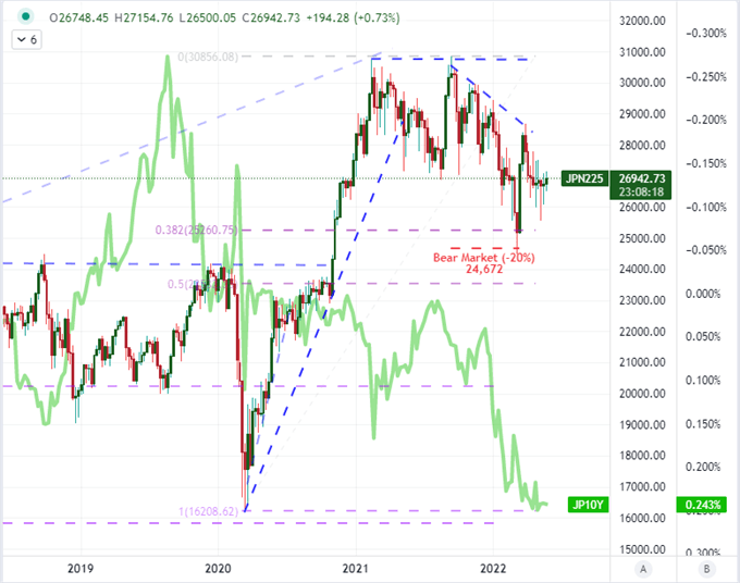 چشم انداز بازار سهام: S&P 500، DAX 40، FTSE 100، Nikkei 225