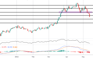 AUDJPY ضربه های کوتاه اولین هدف |  آسیاب کنه