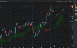 AUDNZD، H4 |  ادامه بالقوه صعودی