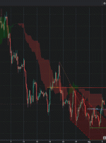 BTCUSD H4 |  پتانسیل برای افزایش