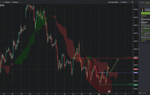 BTCUSD H4 |  پتانسیل برای افزایش