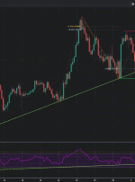 EURAUD، H4 I افزایش بالقوه