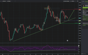 EURAUD، H4 I افزایش بالقوه