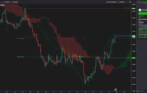 EURUSD، H4 |  حرکت صعودی بالقوه