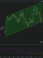 GBPNZD H4 |  پتانسیل برای افزایش!