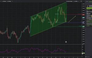 GBPNZD H4 |  پتانسیل برای افزایش!