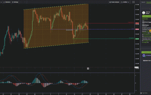 USDJPY، H4 |  ادامه بالقوه صعودی