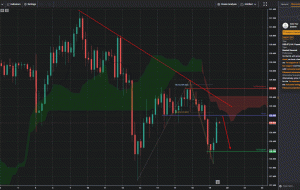 USDJPY، H4 |  ادامه نزولی بالقوه