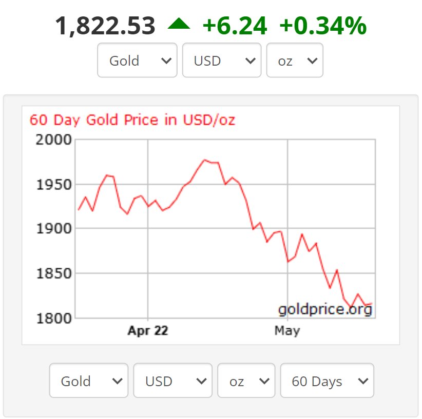 آخرین پیش‌بینی‌ها از قیمت فلز زرد/ چرا طلا زمین‌گیر شد؟ 