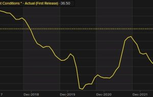 آلمان ممکن است ZEW شرایط فعلی را بررسی کند -36.5 در مقابل -35.0 مورد انتظار