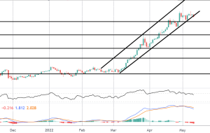 آیا CPI ایالات متحده USDJPY را کاهش می دهد؟  |  آسیاب کنه