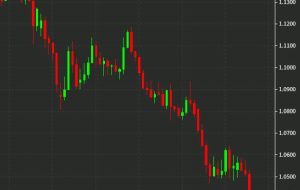 آیا EUR/USD به ترتیب از EUR/CHF و USD/CHF تبعیت می کند؟  – MUFG