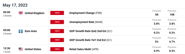 بیت کوین، اتر دووم یا گلوم: آیا Terra مرگ دارایی های دیجیتال است؟