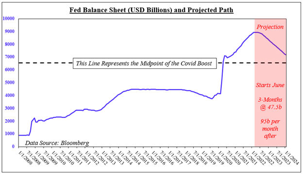 پیش‌بینی دلار آمریکا: اکنون تمرکز روی داده‌های CPI و مجموعه‌ای از Fedspeak در پیش است