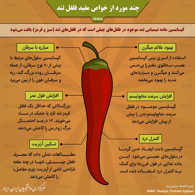اینفوگرافیک / چند مورد از خواص مفید فلفل تند
