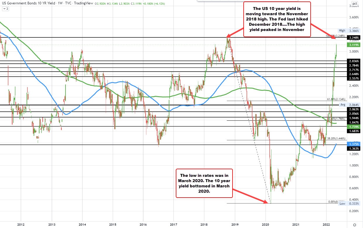 بازدهی 10 ساله
