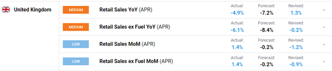 بازگشت FTSE 100، DAX 40 پس از یک هفته کبودی