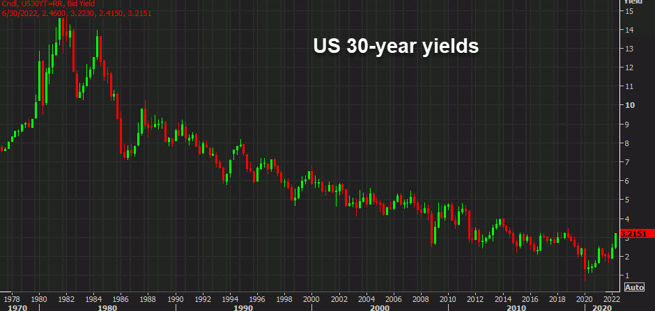 دهه 30 آمریکا