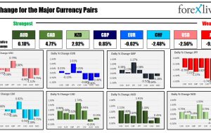 بسته خبری Forexlive Americas FX: جمعه سیزدهم بدشانسی نمی‌آورید.  بازگشت سهام