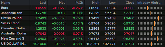 بسته بندی FX