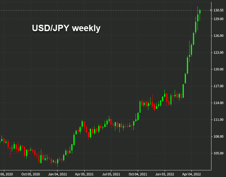 USDJPY هفتگی