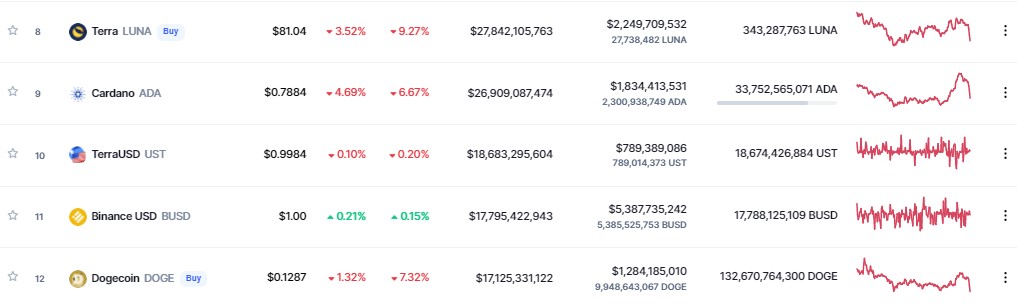 بنیاد لونا 37.8 هزار بیت کوین اضافی به ارزش 1.5 میلیارد دلار خریداری می کند و مجموع دارایی های خود را به 80394 بیت کوین 11 می رساند. بنیاد لونا 37.8 هزار بیت کوین اضافی به ارزش 1.5 میلیارد دلار خریداری می کند و مجموع دارایی های خود را به 80394 بیت کوین 11 می رساند.