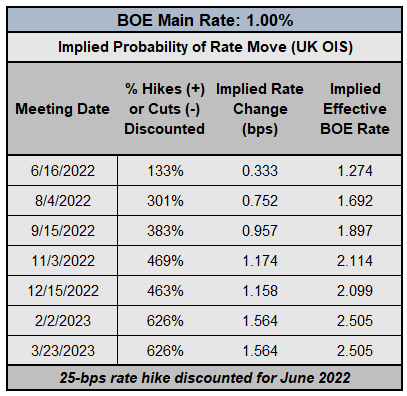 دیده بان بانک مرکزی: BOE &  به روز رسانی انتظارات نرخ بهره بانک مرکزی اروپا