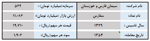 تحلیل بنیادی «سفارس» / چند شرکت بورسی زیر مجموعه سفارس هستند؟