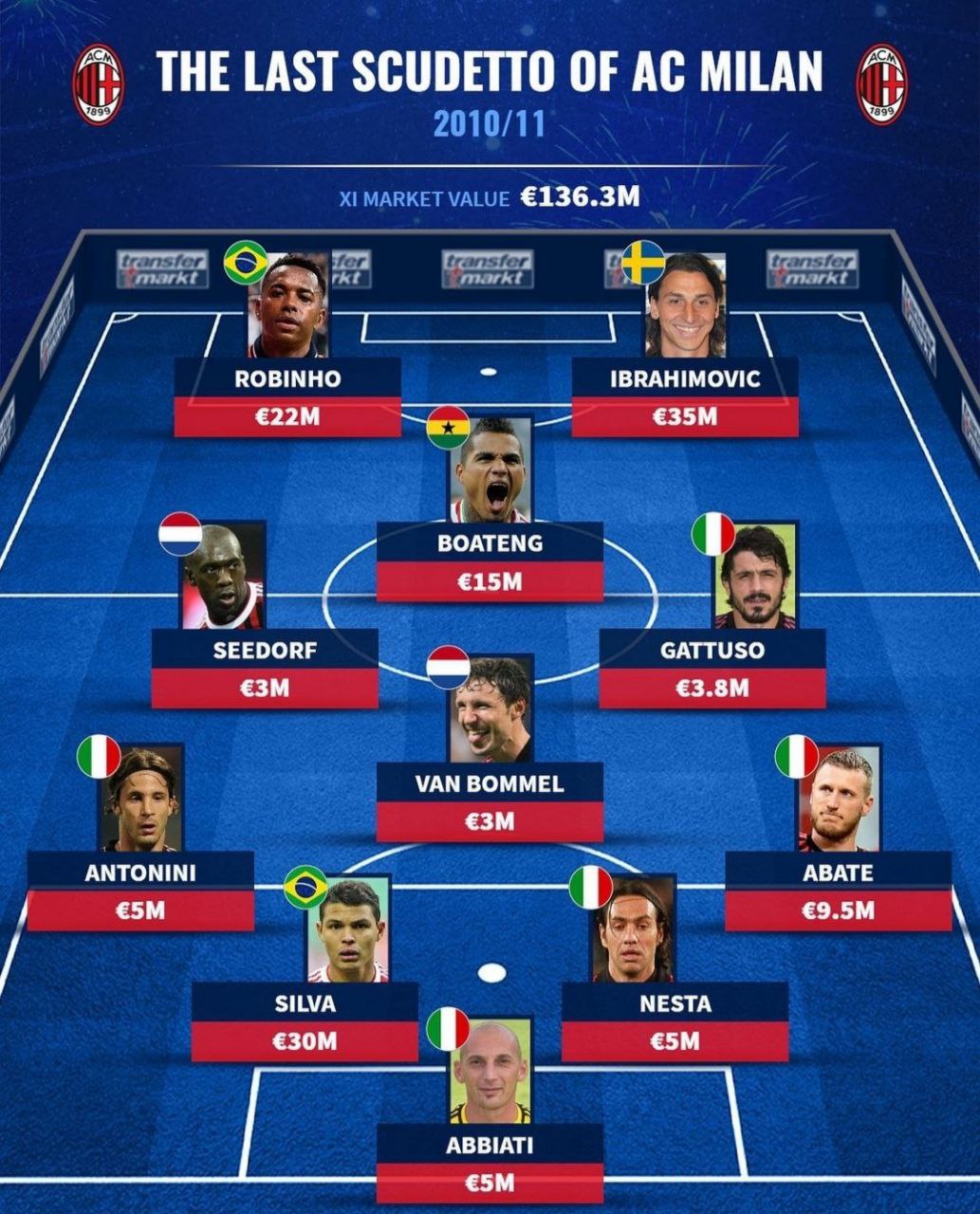 ترکیب جادویی میلان در قهرمانی ۱۱ سال قبل/عکس