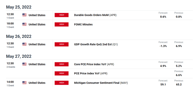 چشم انداز بیت کوین: سهام و کریپتوها در تلاش برای بازگشت هستند، FOMC ظاهر می شود