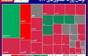 ثبت ورود پول ۷۲۰ میلیارد تومانی برای صندوق ها ثبت ورود پول ۷۲۰ میلیارد تومانی برای صندوق ها