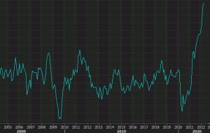 داده های CPI عملاً افزایش 50 bps BOC را تضمین می کند – CIBC