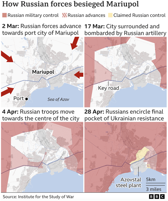 دلار آمریکا به افزایش؟  افزایش نرخ فدرال رزرو، درآمدها، تمرکز جنگ در اوکراین