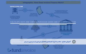 دوره محاسبه هزینه ها و کنترل کالاهای خریداری شده و صورت حساب – دوره | مدرک معتبر