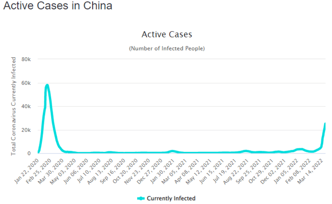 رالی نفت ممکن است در مشکلات ناشی از کووید در چین متوقف شود، افزایش نرخ بهره فدرال رزرو: بهترین فرصت های تجاری