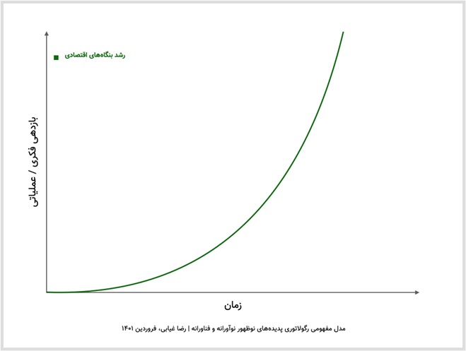 محور عملیاتی 