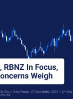 فدرال رزرو، RNBZ در تمرکز، نگرانی های رشد جهانی وزن می کنند