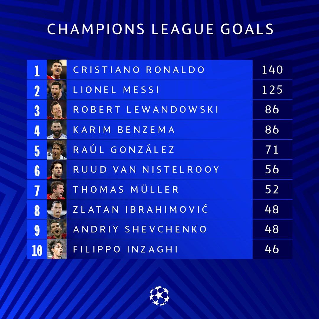 فرصت بنزما برای شکستن دو رکورد بزرگ/عکس