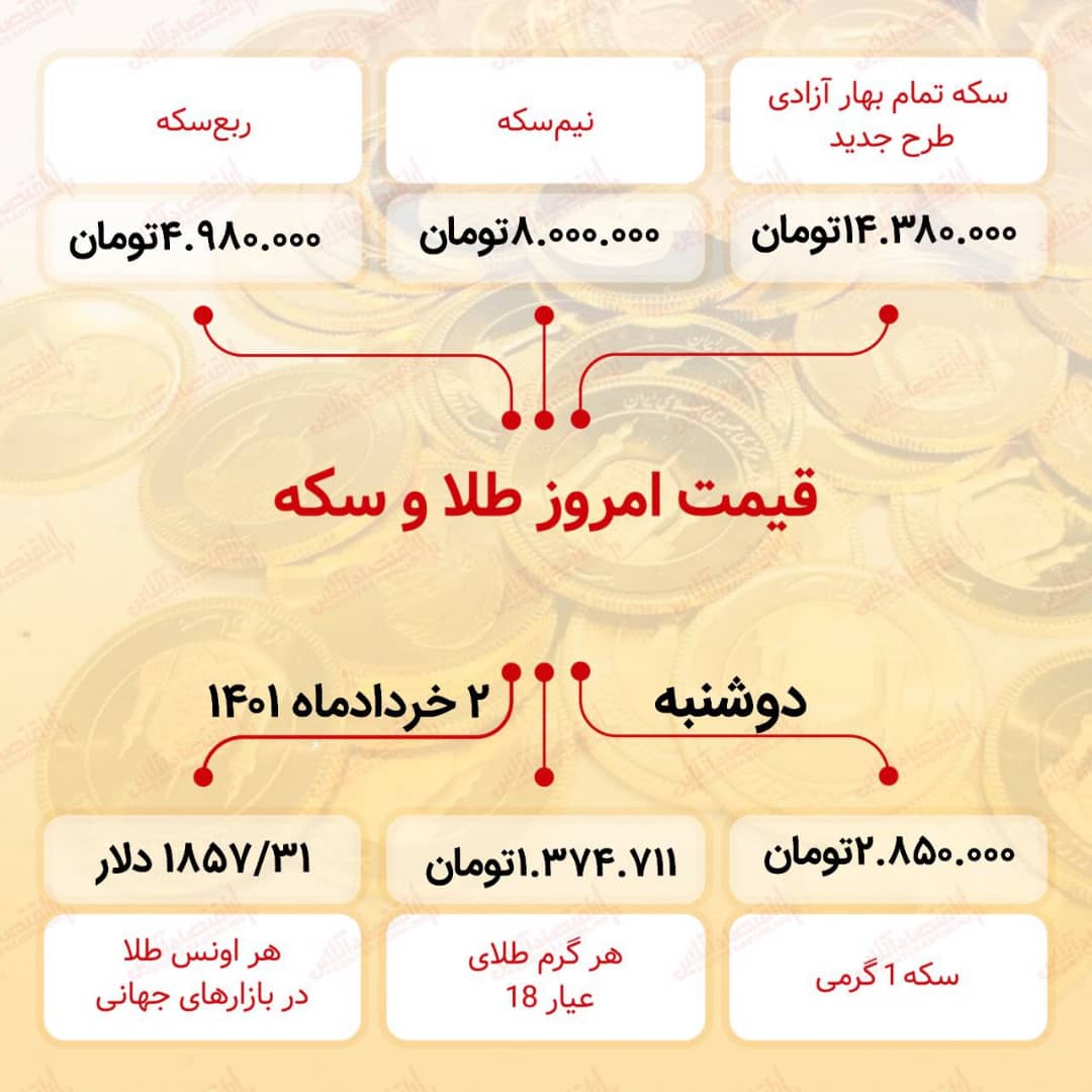 قیمت سکه
