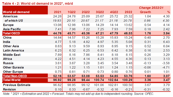 تصویر گزارش ماهانه بازار نفت اوپک