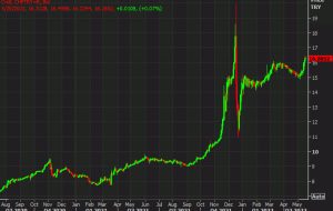 معامله MUFG در هفته آینده: خرید CHF/TRY، کوتاه ماندن AUD/JPY