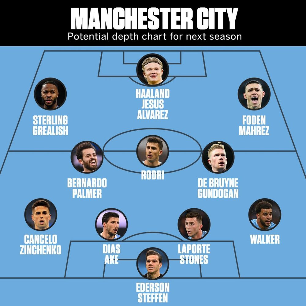 منچسترسیتی کهکشانی شد/عکس