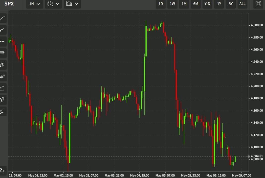 گلدمن ساکس sp 9 می
