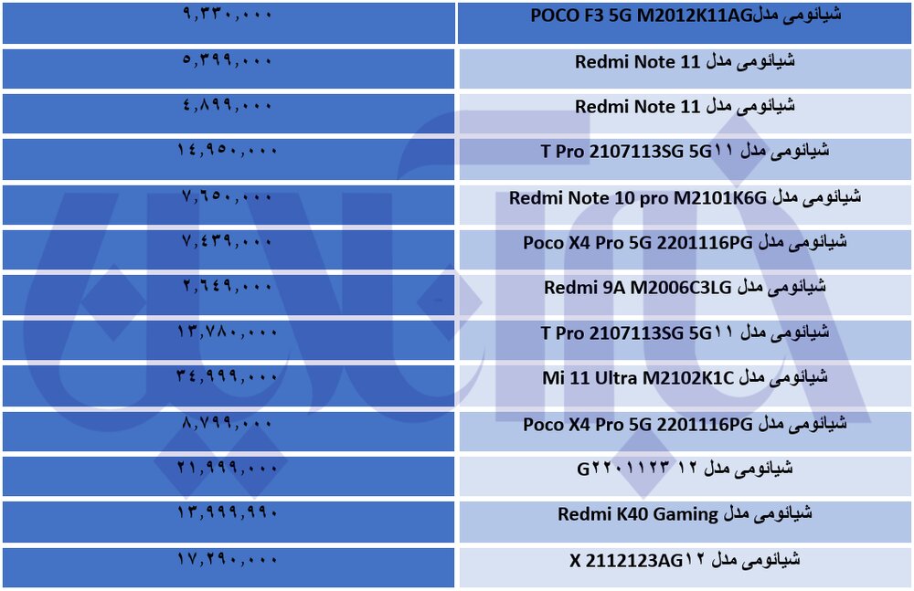 نرخ‌های نجومی موبایل‌های چینی در بازار/ جدول قیمت‌ها