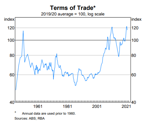 چشم انداز دلار استرالیا: همه چیز در مورد دلار بزرگ است