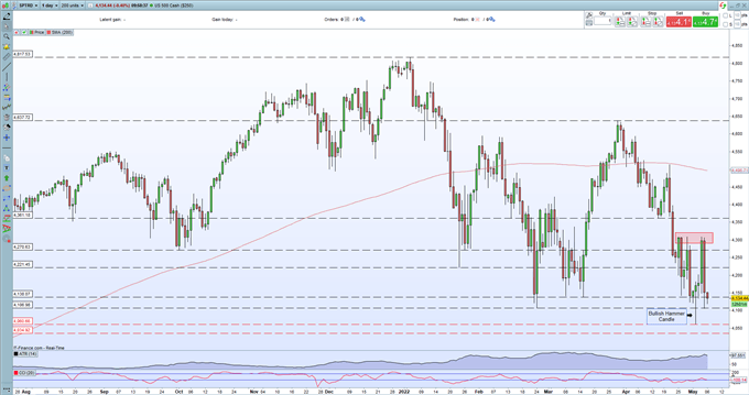 S&P 500, Nasdaq 100 Forecast – Stumbling on The Edge of a Cliff