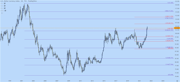 پیش بینی فنی دلار آمریکا: EUR/USD، GBP/USD، AUD/USD، USD/JPY