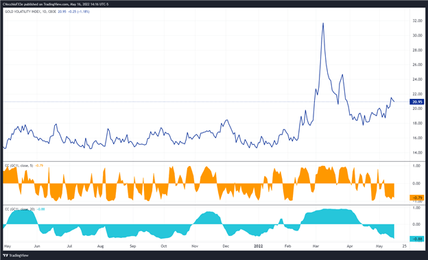 پیش‌بینی قیمت طلا: مبانی، تکنیک‌ها همچنان نزولی - سطوح XAU/USD