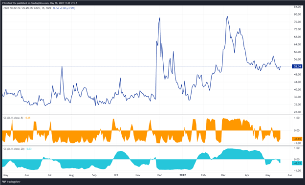 پیش بینی قیمت نفت خام: اقدام دو طرفه ادامه دارد - بعد چه می شود؟